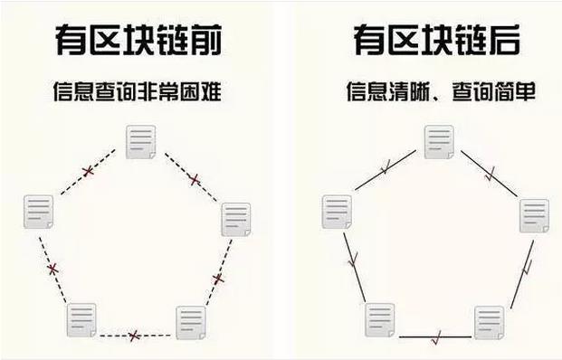 區(qū)塊鏈